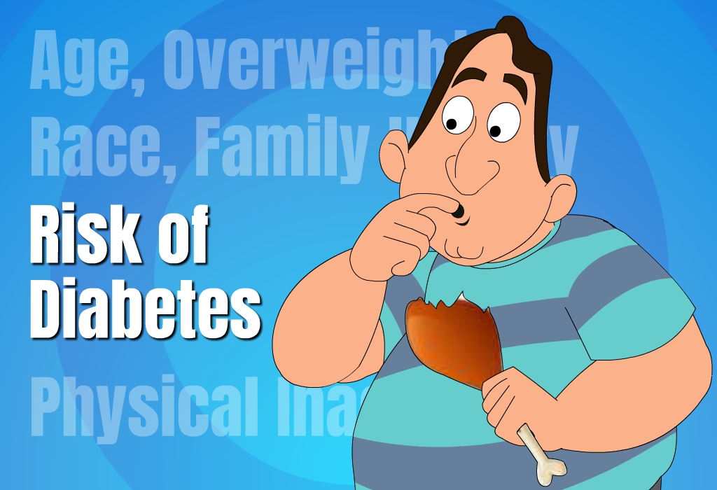 Risk factors of Diabetes